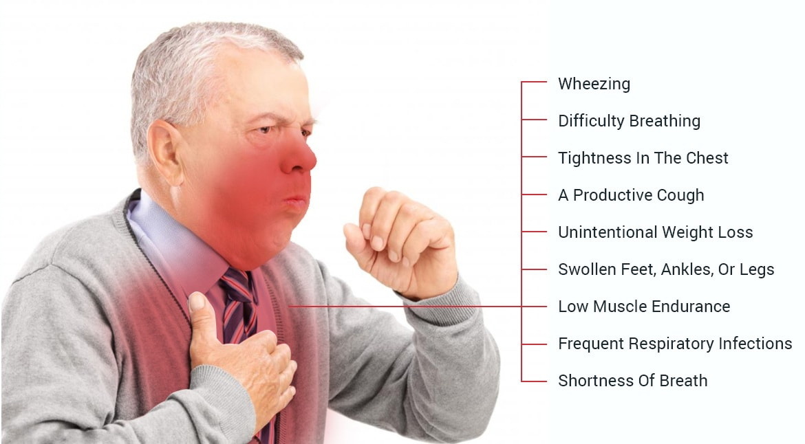 copd symtoms min