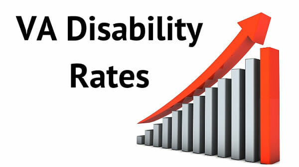 understanding VA Disability Ratings