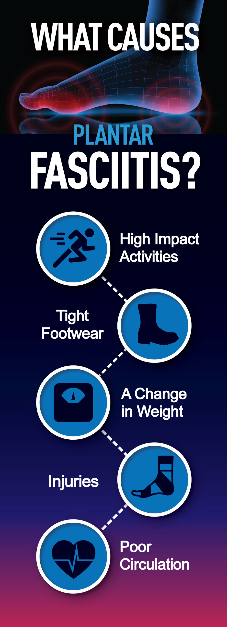 Infographic explaining activities that typically cause flat feet VA disability issues, such as plantar fasciitis. Created by © VA Claims Insider, LLC.