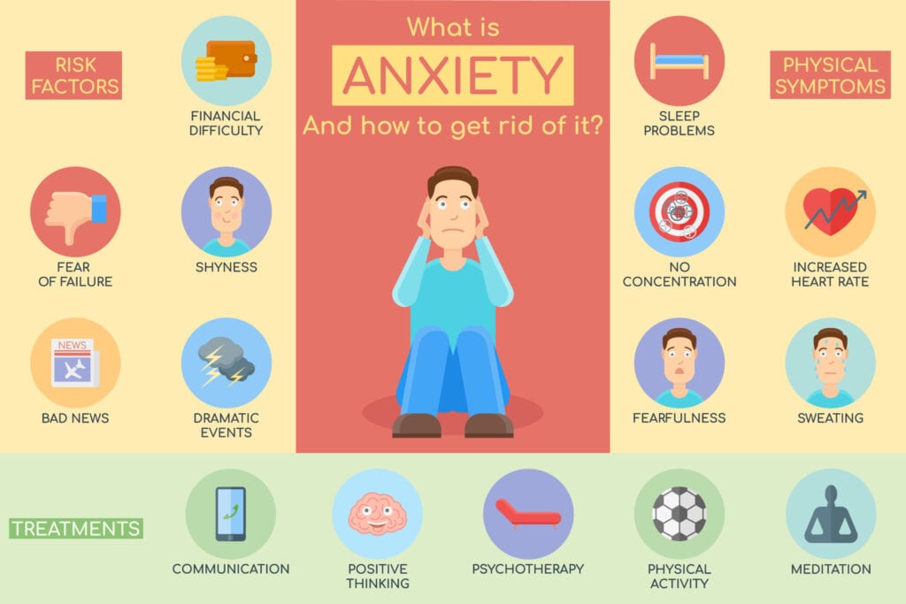 Anxiety Disorder Symptoms in Veterans scaled 1