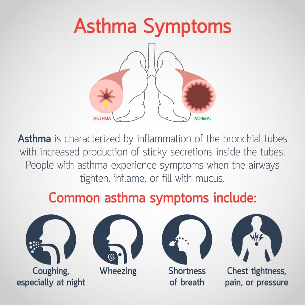 VA Rating Asthma Common Symptoms scaled 1